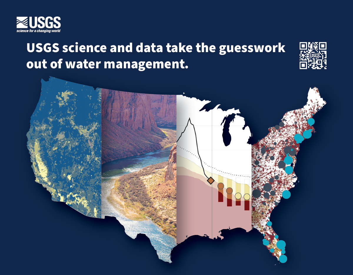 USGS Vizlab